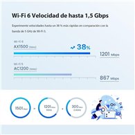 Access Point Tenda Ex3 Ax1500 Mesh Wifi 6 ( Pack 2uds )