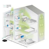 powerline tp-link tl-pa4010pkit ethernet 2uds + enchufe