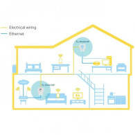 powerline tp-link tl-pa4010pkit ethernet 2uds + enchufe