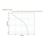 s.a.i. apc bvx 700va 360w 2xschuko negra (bvx700li-gr)