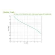 s.a.i. apc bvx 1200va 650w 4xschuko negra(bvx1200li-gr)