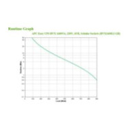 s.a.i. apc bvx 1200va 650w 4xschuko negra(bvx1200li-gr)