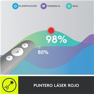 Presentador Logitech R500s Inalambrico